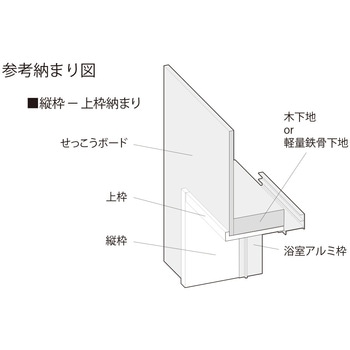 開戸UH200 3方枠セット フクビ化学
