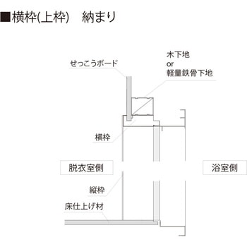 樹脂開口枠 UB枠 GSタイプ フクビ化学
