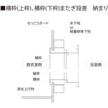 樹脂開口枠 UB枠 GSタイプ フクビ化学