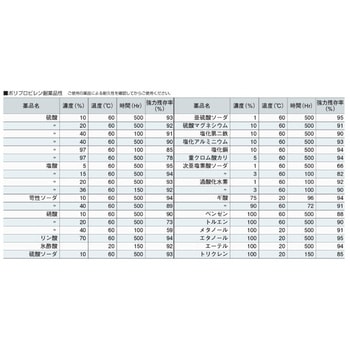 インカ リフティング 薬品用 ⅡE 大洋製器工業