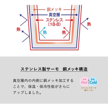 Handitシンプルサーモタンブラー360ml MARKLESS STYLE
