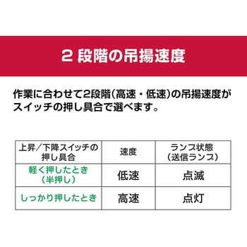 リモコンウインチ 京セラ