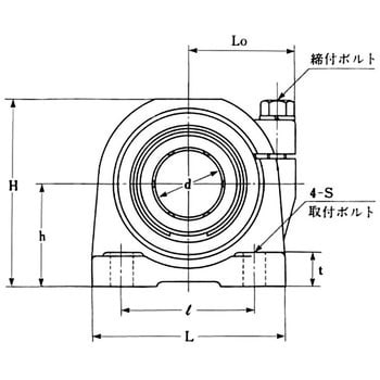 UPB＞ ウルトラ ピローブロック リニア鋳物ハウジング オザック精工