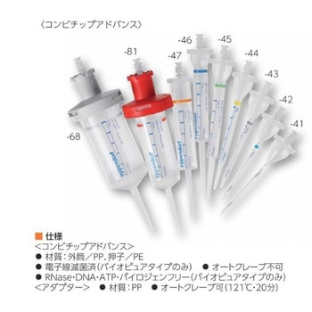 Multipette E3x Eppendorf(エッペンドルフ)
