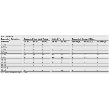 コンビチップアドバンス PCR clean Eppendorf(エッペンドルフ