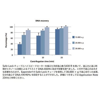 セイフーロックチューブ PCR clean