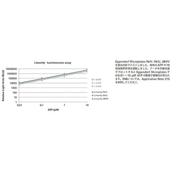 マイクロプレート Eppendorf(エッペンドルフ)