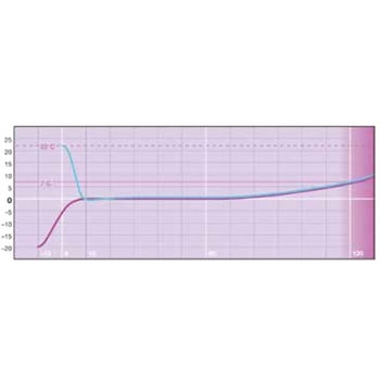 PCRクーラー 0.2 mL スターターセット Eppendorf(エッペンドルフ)