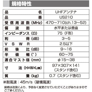 US210(P) 家庭用 UHFアンテナ 地上デジタル 強電界地用 4素子相当 小型