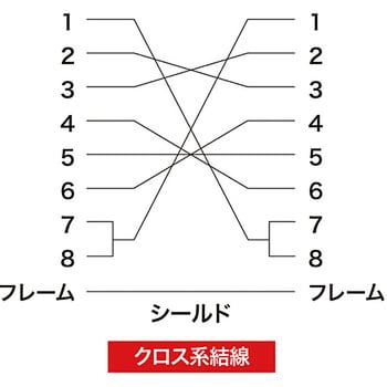 サンワサプライ:RS-232Cケーブル KRS-403XF5N RS-232Cケーブル KRS