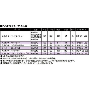 4.5マルチリフレクターヘッドライトkit ハリケーン