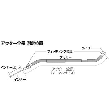 ロング クラッチケーブル ハリケーン