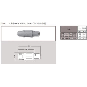 プッシュプル 丸型 小型プラスチックコネクタ ストレーツプラグ REDEL Pシリーズ LEMO