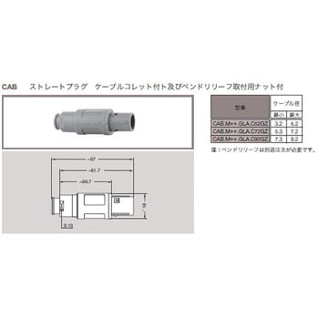プッシュプル 丸型 小型プラスチックコネクタ ストレーツプラグ REDEL Pシリーズ LEMO