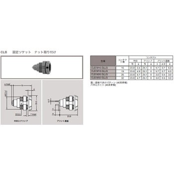 プッシュプル 丸型 小型プラスチックコネクタ 固定ソケットREDEL Pシリーズ LEMO