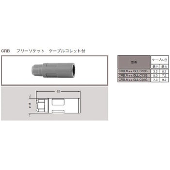 プッシュプル 丸型 小型プラスチックコネクタ 中継フリーソケット REDEL Pシリーズ LEMO