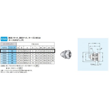プッシュプル・耐環境用 小型防止・丸型固定ソケット Kシリーズ LEMO