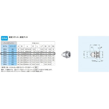 プッシュプル・小型・丸型・耐熱性 固定ソケット Sシリーズ LEMO