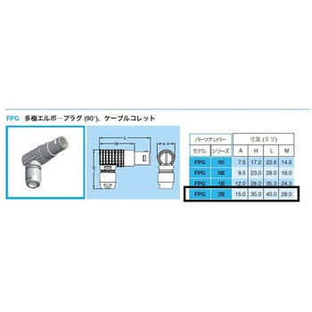 プッシュプル・小型・丸型・耐熱性ストレートプラグ Bシリーズ LEMO