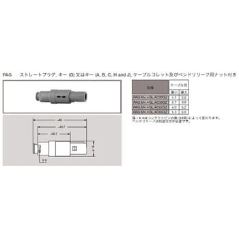 プッシュプル 丸型 小型プラスチックコネクタ ストレーツプラグ REDEL Pシリーズ LEMO