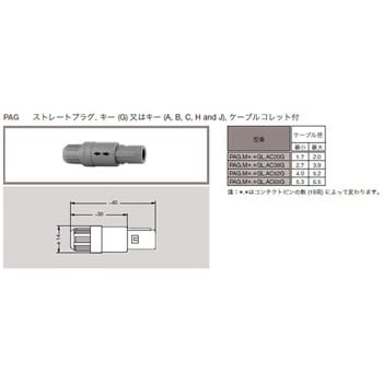 プッシュプル 丸型 小型プラスチックコネクタ ストレーツプラグ REDEL Pシリーズ LEMO
