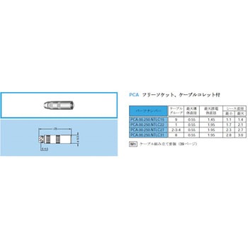 同軸 50Ω 超小型中継フリーソケット 00シリーズ LEMO