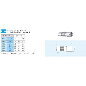 プッシュプル・耐環境用 小型防止・丸型固 中継フリーソケット Kシリーズ LEMO