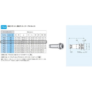 プッシュプル・小型・丸型・耐熱性 中継フリーソケット Sシリーズ LEMO
