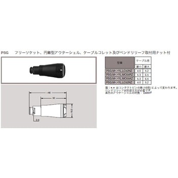 プッシュプル 丸型 小型プラスチックコネクタ 中継固定ソケット REDEL Pシリーズ LEMO
