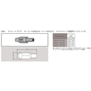プッシュプル 丸型 小型プラスチックコネクタ ストレートプラグ REDEL SPシリーズ LEMO
