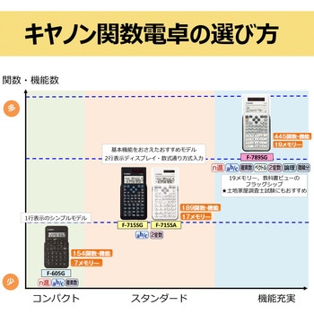 関数電卓 Canon