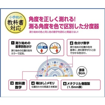 算数分度器 - クツワ