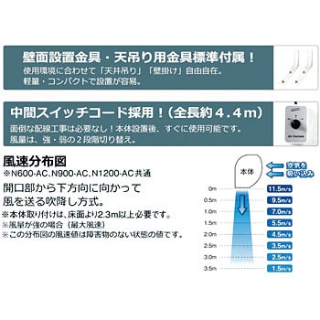 N900 Ac エアーカーテン 1台 ナカトミ 通販サイトmonotaro
