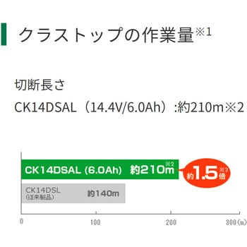 CK 14DSAL(LYPK) コードレスナイフカッタ HiKOKI(旧日立工機) 14.4V バッテリー容量6.0Ah - 【通販モノタロウ】