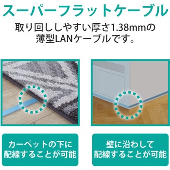 LANケーブル CAT6 ギガビット フラット 厚さ約1.38mm スリムコネクタ RoHS ブルー エレコム