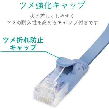 LANケーブル CAT6 ギガビット フラット 厚さ約1.38mm スリムコネクタ RoHS ブルー エレコム
