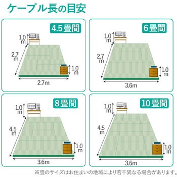 LANケーブル CAT6 ギガビット フラット 厚さ約1.38mm スリムコネクタ RoHS ブルー エレコム