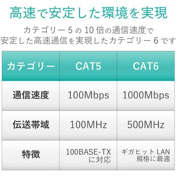 LANケーブル CAT6 ギガビット フラット 厚さ約1.38mm スリムコネクタ RoHS ブルー エレコム