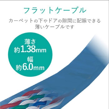 LANケーブル CAT6 ギガビット フラット 厚さ約1.38mm スリムコネクタ RoHS ブルー エレコム