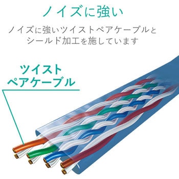 LANケーブル CAT6 ギガビット フラット 厚さ約1.38mm スリムコネクタ RoHS ブルー エレコム