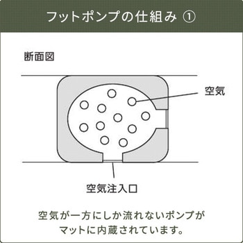 エアーマット YAMAZEN(山善)