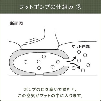 エアーマット YAMAZEN(山善)