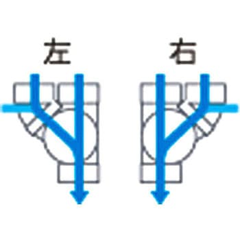 平行・90°合流 Aron(アロン化成)