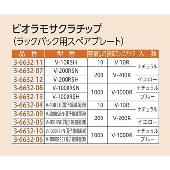 ビオラモサクラチップ(ラックパック用スペアプレート) VIOLAMO(ビオラモ)