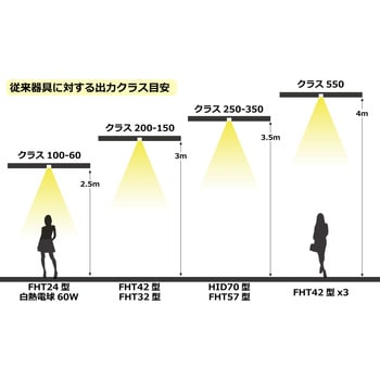 LEDコンパクト蛍光灯FHT 光商事
