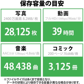 SSD 外付け USB3.2 Gen1 読出最大400MB/秒 超小型 ポータブル キャップ式 耐衝撃 エレコム