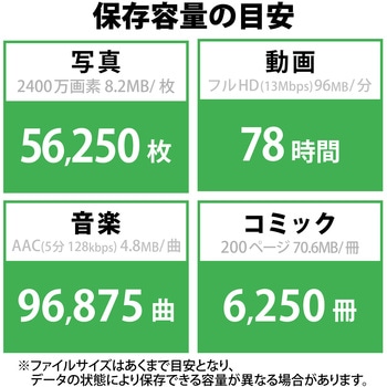 SSD 外付け USB3.2 Gen1 読出最大400MB/秒 超小型 ポータブル キャップ式 耐衝撃 エレコム