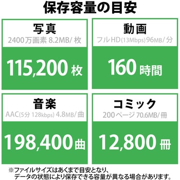 SSD 外付け USB3.2 Gen1 読出最大400MB/秒 超小型 ポータブル キャップ式 耐衝撃 エレコム
