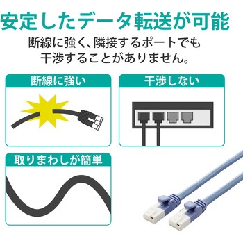 LANケーブル CAT5e 簡易パッケージ ストレート 爪折れ防止 エレコム
