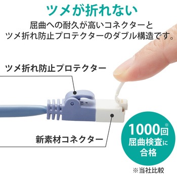 LANケーブル CAT5e 簡易パッケージ ストレート 爪折れ防止 エレコム